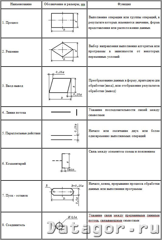 Программирование микроконтроллеров в AtmelStudio 6. Часть 2. Одна программа на разных языках.